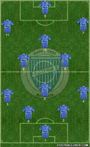 Godoy Cruz Antonio Tomba 4-2-3-1 football formation