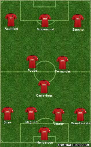 Manchester United Formation 2021