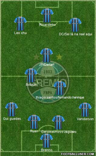Grêmio FBPA Formation 2021