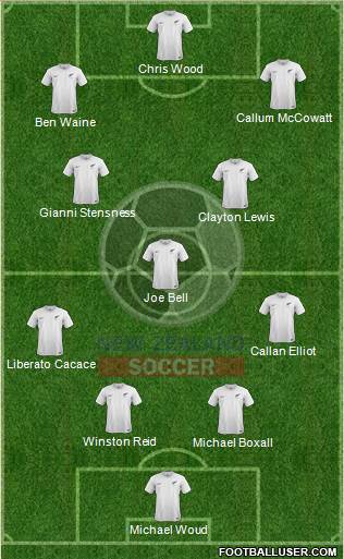 New Zealand Formation 2021