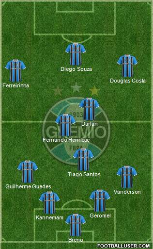 Grêmio FBPA Formation 2021