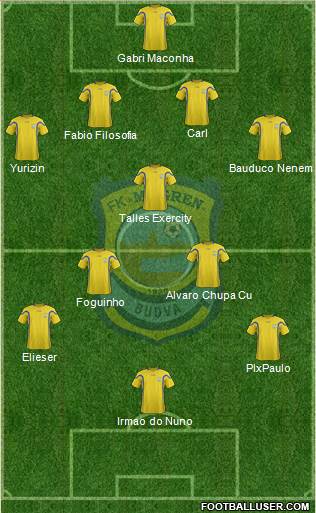 FK Mogren Budva Formation 2021