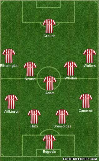 Stoke City football formation