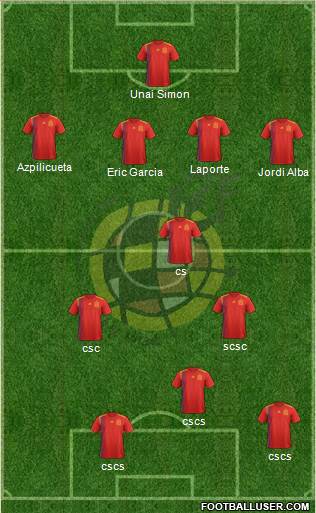 Spain Formation 2021