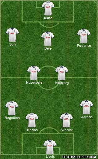 Tottenham Hotspur Formation 2021