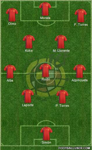 Spain Formation 2021