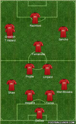 Manchester United Formation 2021