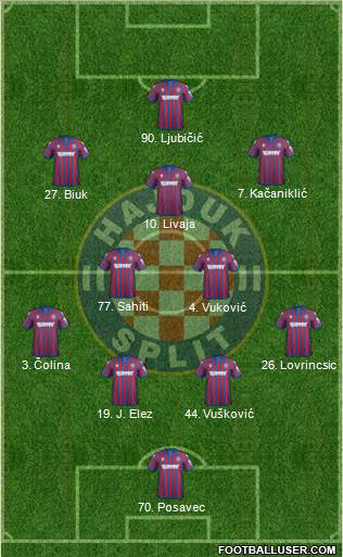 HNK Hajduk Formation 2021