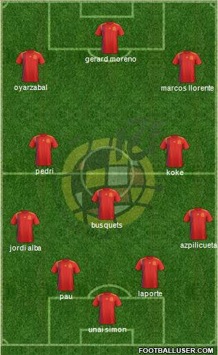 Spain Formation 2021