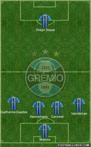 Grêmio FBPA Formation 2021