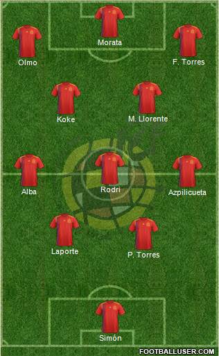 Spain Formation 2021