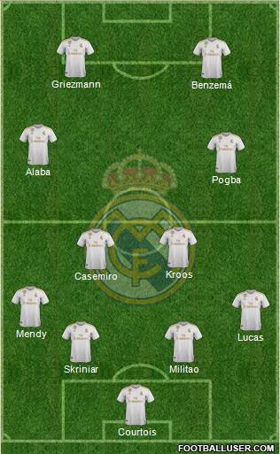 R. Madrid Castilla 4-4-2 football formation