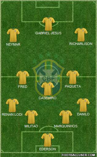 Brazil Formation 2021