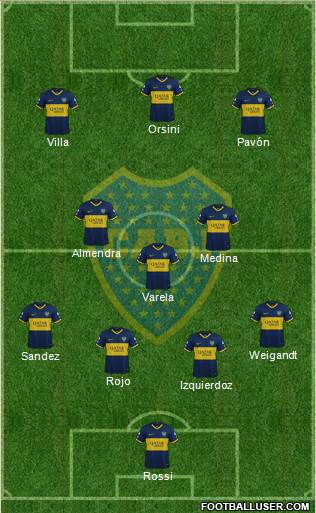 Boca Juniors Formation 2021