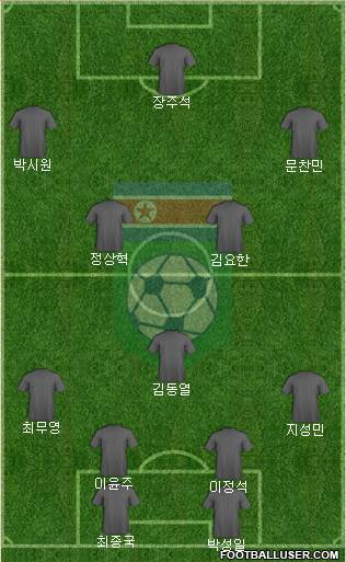 Korea DPR Formation 2021