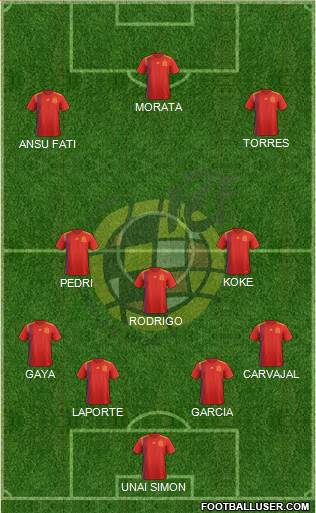 Spain Formation 2021