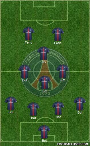 Paris Saint-Germain Formation 2021