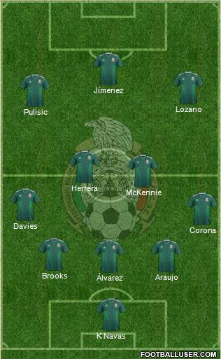Mexico Formation 2021