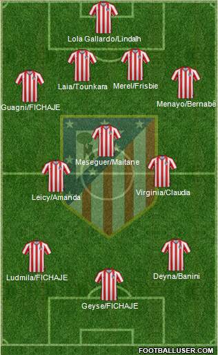 Atlético Madrid B Formation 2021