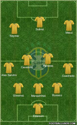 Brazil Formation 2021