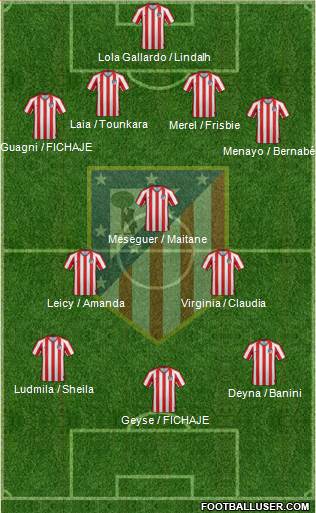 Atlético Madrid B Formation 2021