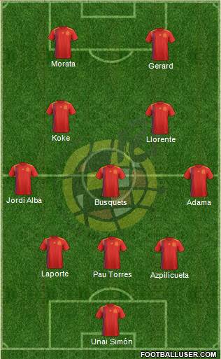 Spain Formation 2021