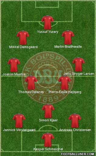 Denmark Formation 2021