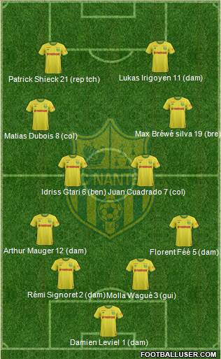 FC Nantes 4-2-4 football formation