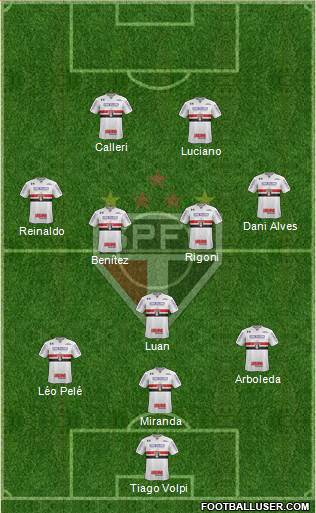 São Paulo FC Formation 2021