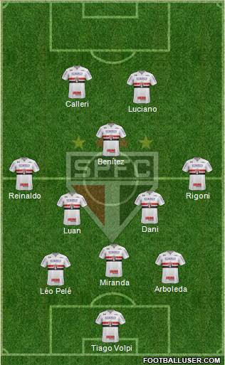 São Paulo FC Formation 2021