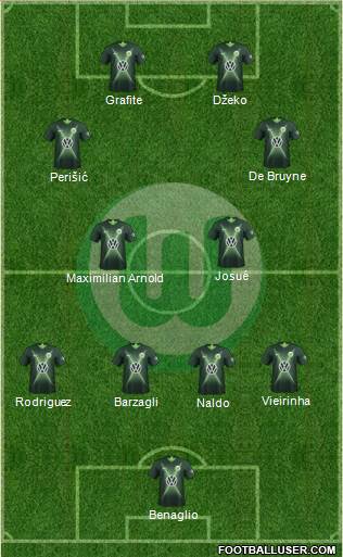 VfL Wolfsburg Formation 2021