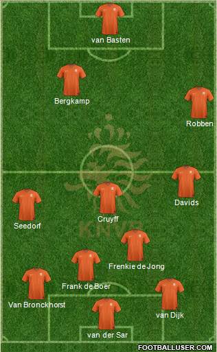 Holland Formation 2021