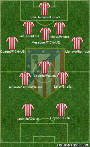 Atlético Madrid B 3-5-2 football formation