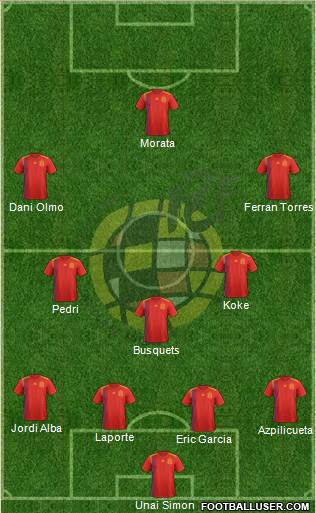 Spain Formation 2021