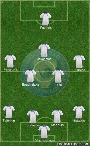Greece Formation 2021