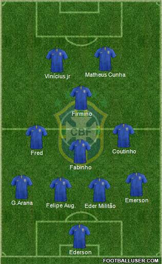 Brazil Formation 2021