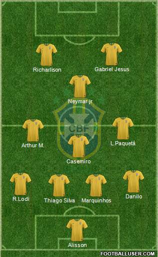 Brazil Formation 2021