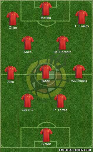 Spain Formation 2021