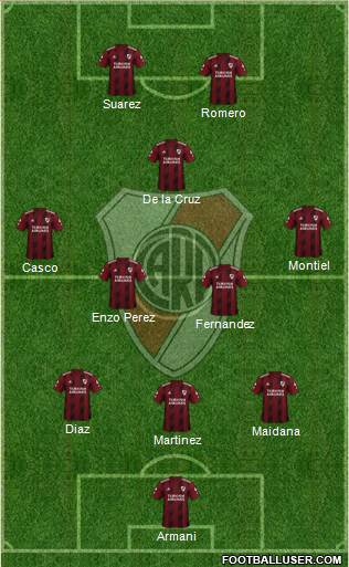 River Plate Formation 2021