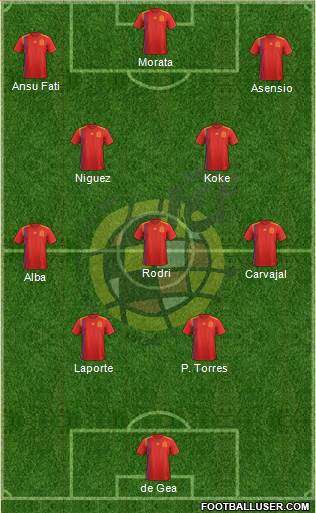 Spain Formation 2021