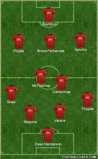 Manchester United Formation 2021