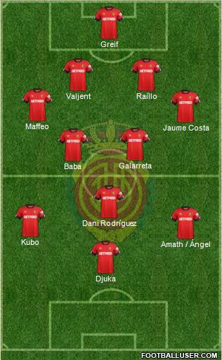 R.C.D. Mallorca S.A.D. Formation 2021