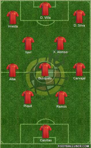 Spain Formation 2021