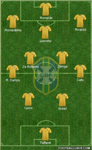 Brazil Formation 2021