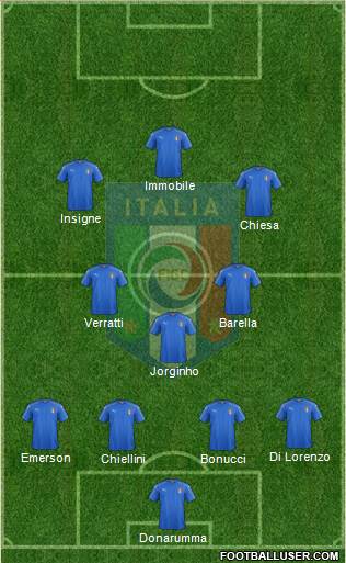 Italy Formation 2021