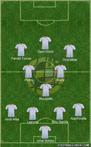 Spain Formation 2021