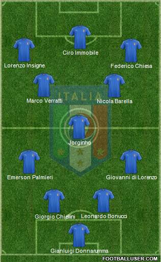 Italy Formation 2021