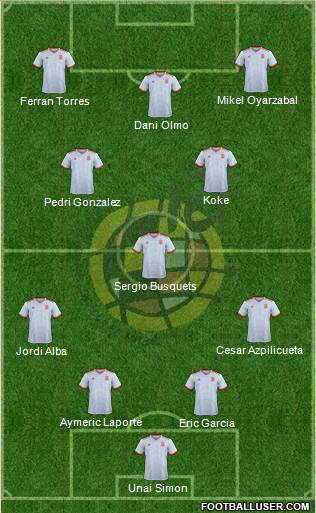 Spain Formation 2021