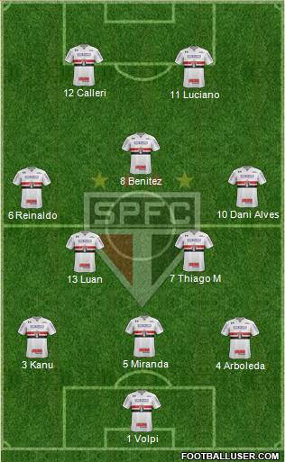 São Paulo FC Formation 2021