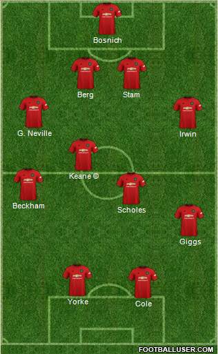 Manchester United Formation 2021